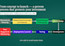 do ai mobile app development, android app, ios app creation